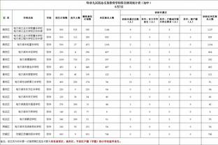 斯奈德谈输球：篮网的对抗提升了 他们阵容高大且具备运动能力